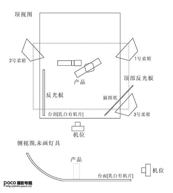 静物拍摄 商业摄影布光图_1_2