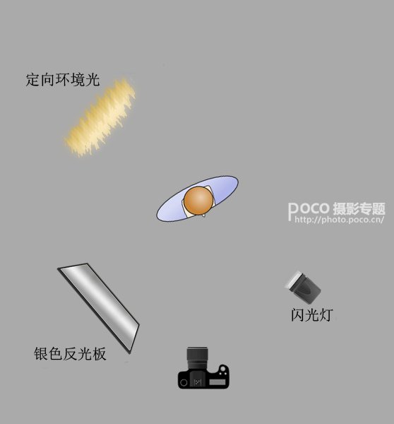 进修怎样更好的使用闪光灯 进修怎样更好的使用闪光灯