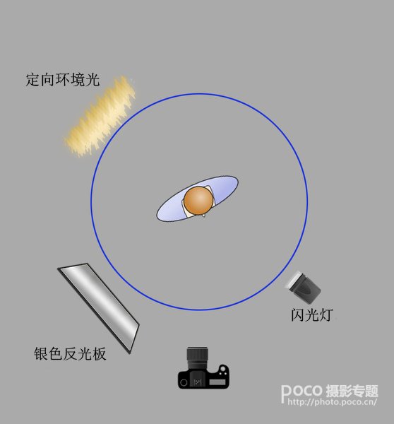 进修怎样更好的使用闪光灯 进修怎样更好的使用闪光灯