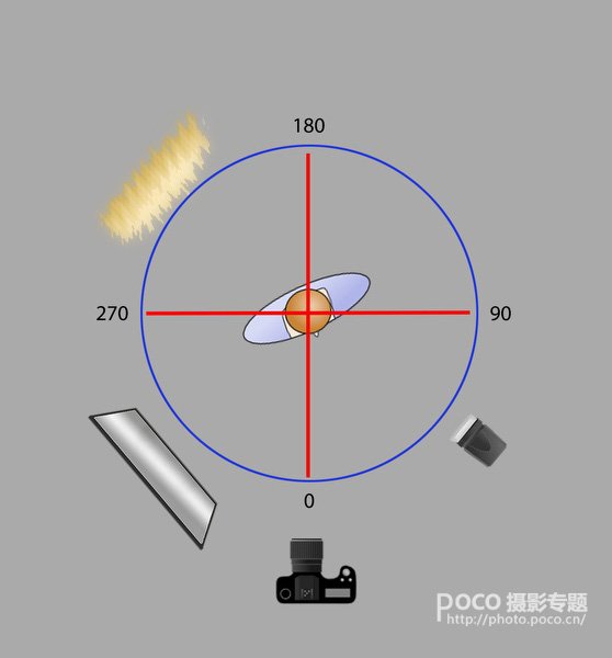 进修怎样更好的使用闪光灯 进修怎样更好的使用闪光灯
