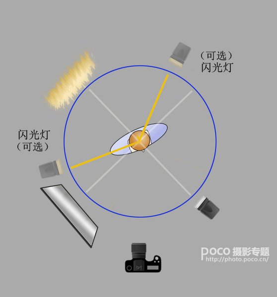 进修怎样更好的使用闪光灯 进修怎样更好的使用闪光灯
