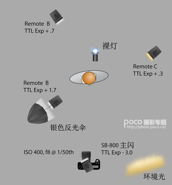 进修怎样更好的使用闪光灯 进修怎样更好的使用闪光灯