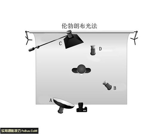 实例讲授伦勃朗布光方法 实例讲授伦勃朗布光方法