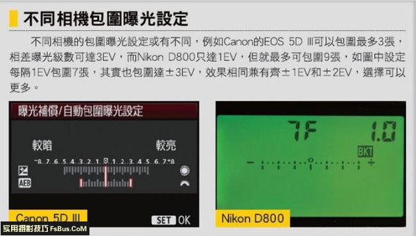 精准光线曝光赔偿和包围曝光的巧用 精准光线曝光赔偿和包围曝光的巧用